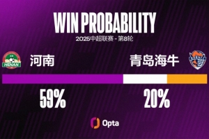全球赛事-青岛海牛客场遭遇8连败，追平球队在中超客场连败纪录