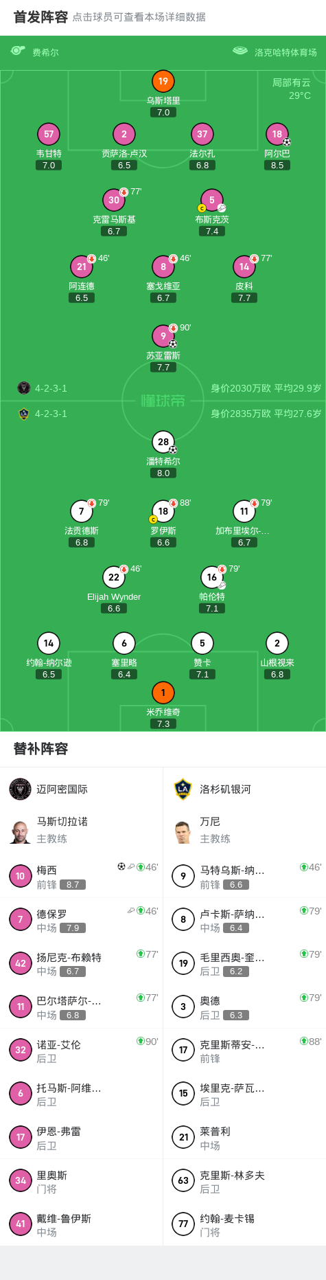 迈阿密国际3-1洛杉矶银河,梅西传射,苏亚雷斯,阿尔巴破门