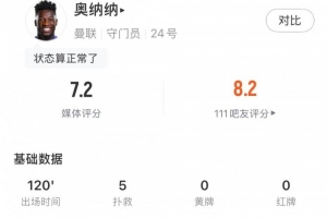 注册入口-状态回勇,奥纳纳全场数据:5扑救&禁区内扑救3次,评分7.2