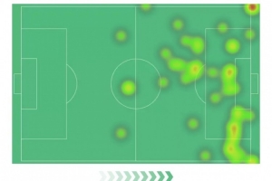 全球赛事-拉什福德本场数据:助攻+4次关键传球,9次过人4次成功&评分7.9