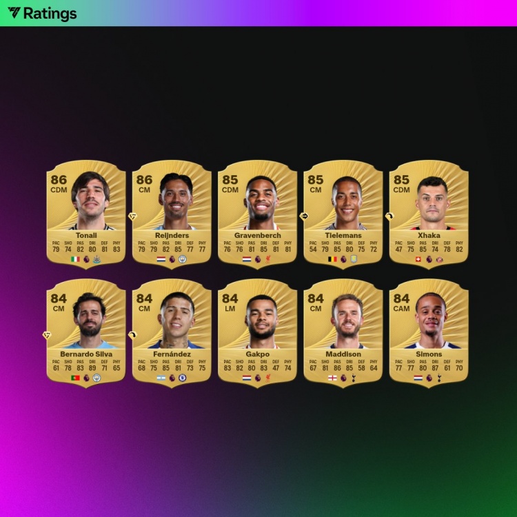 直播观看-FC26官方英超中场评分榜：萨拉赫91居首，罗德里90、维尔茨89